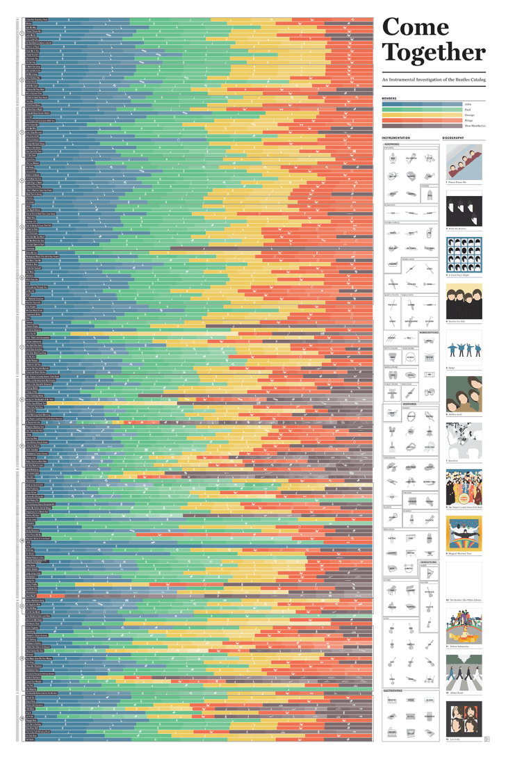 11-perfect-pop-chart-lab-posters-for-every-person-on-your-gift-list-mental-floss
