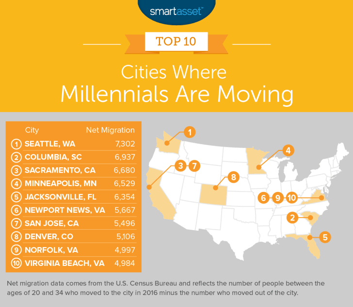 A map showing the cities where millennials are moving
