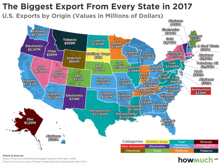 Here's the Biggest Export From Each U.S. State Mental Floss