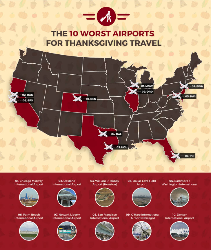 Map of top 30 busiest airports in Europe : MapPorn