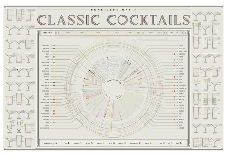 pop chart seinfeld