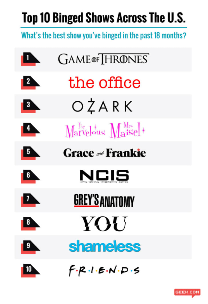 most binged shows 2020