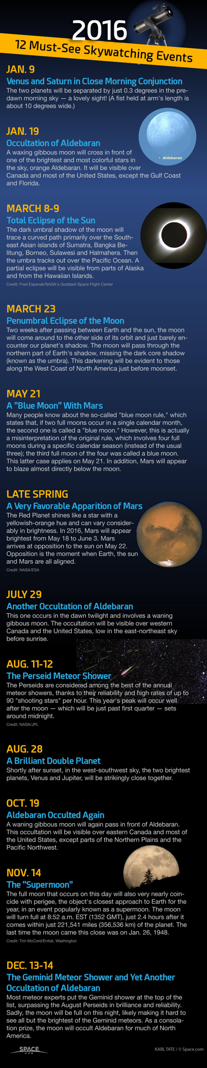 Infographic 12 MustSee Celestial Events Happening in 2016 Mental Floss