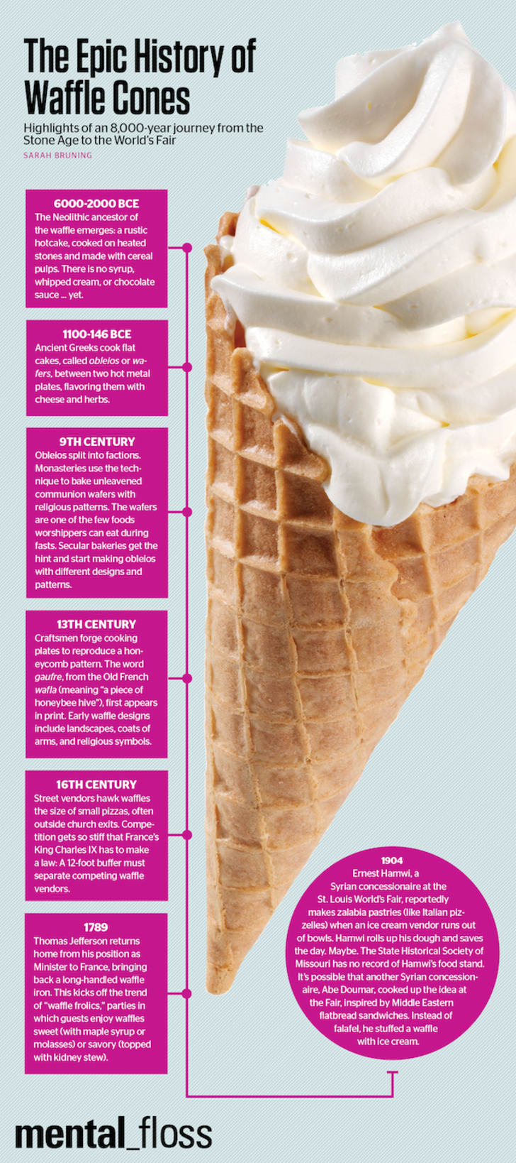 The Epic History of Waffle Cones Mental Floss