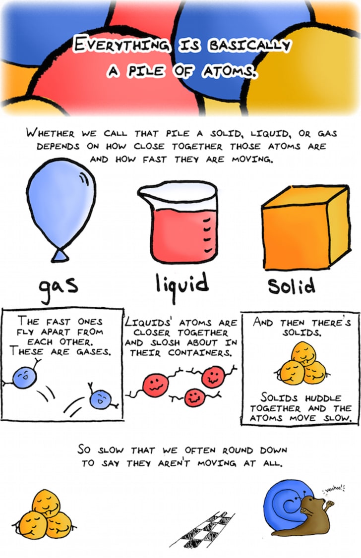 Chemistry Ph.D. Student Turned Her Thesis Into a Comic Book Mental Floss