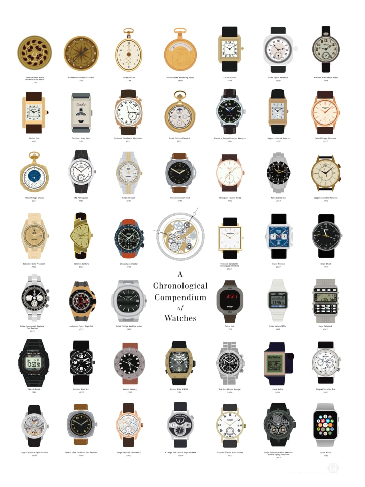 A Chronological Compendium of Watches From Pop Chart Lab Mental Floss A Chronological Compendium of Watches From Pop Chart Lab Mental Floss