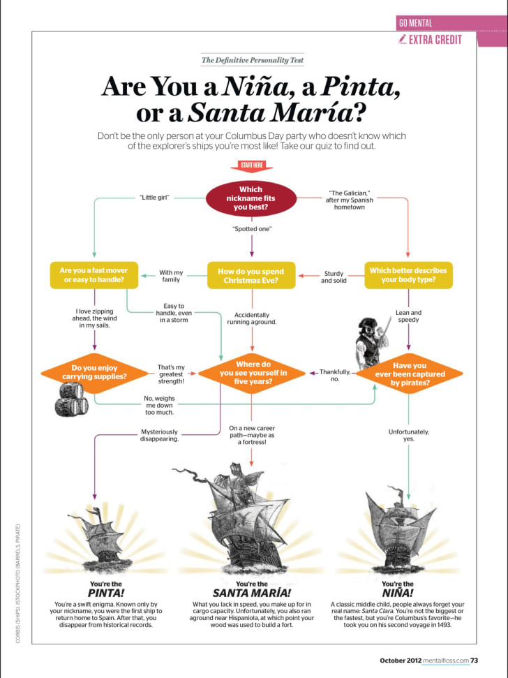 Are You a Nina, a Pinta, or a Santa Maria? Mental Floss