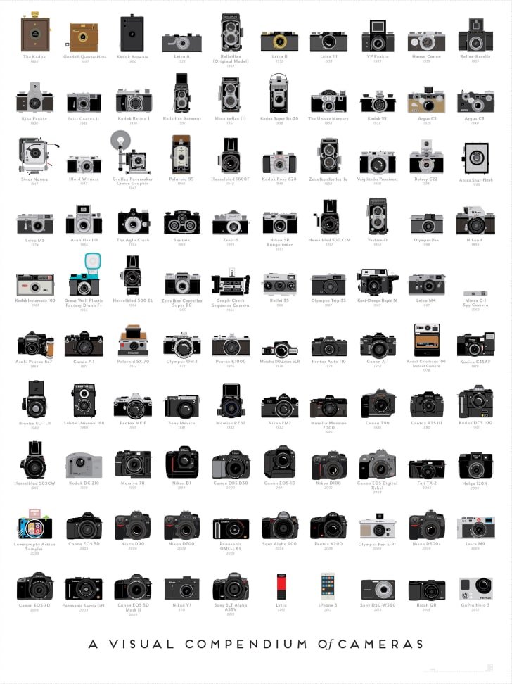 100 HistoryMaking Cameras on One Poster Mental Floss
