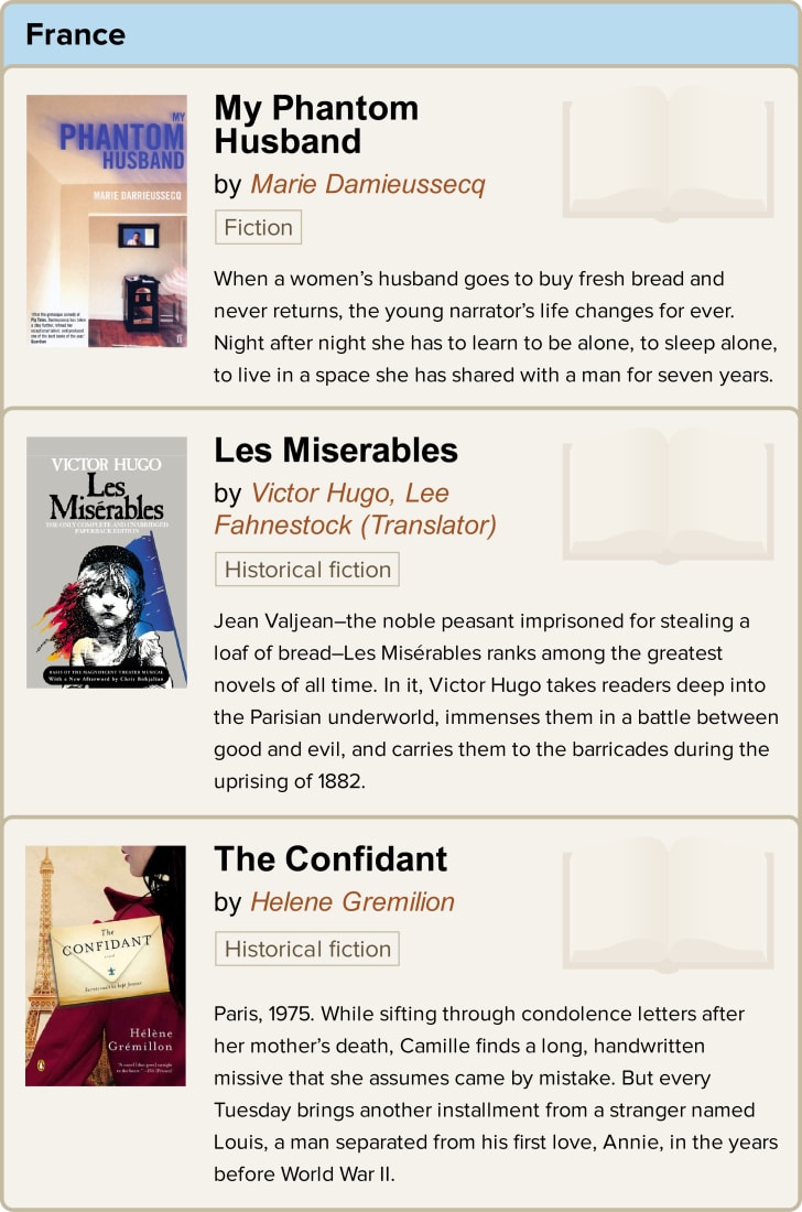 A reading list for France