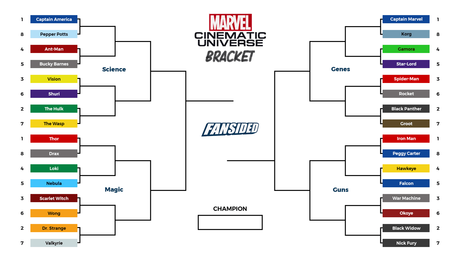 march-madness-printable-marvel-cinematic-universe-bracket