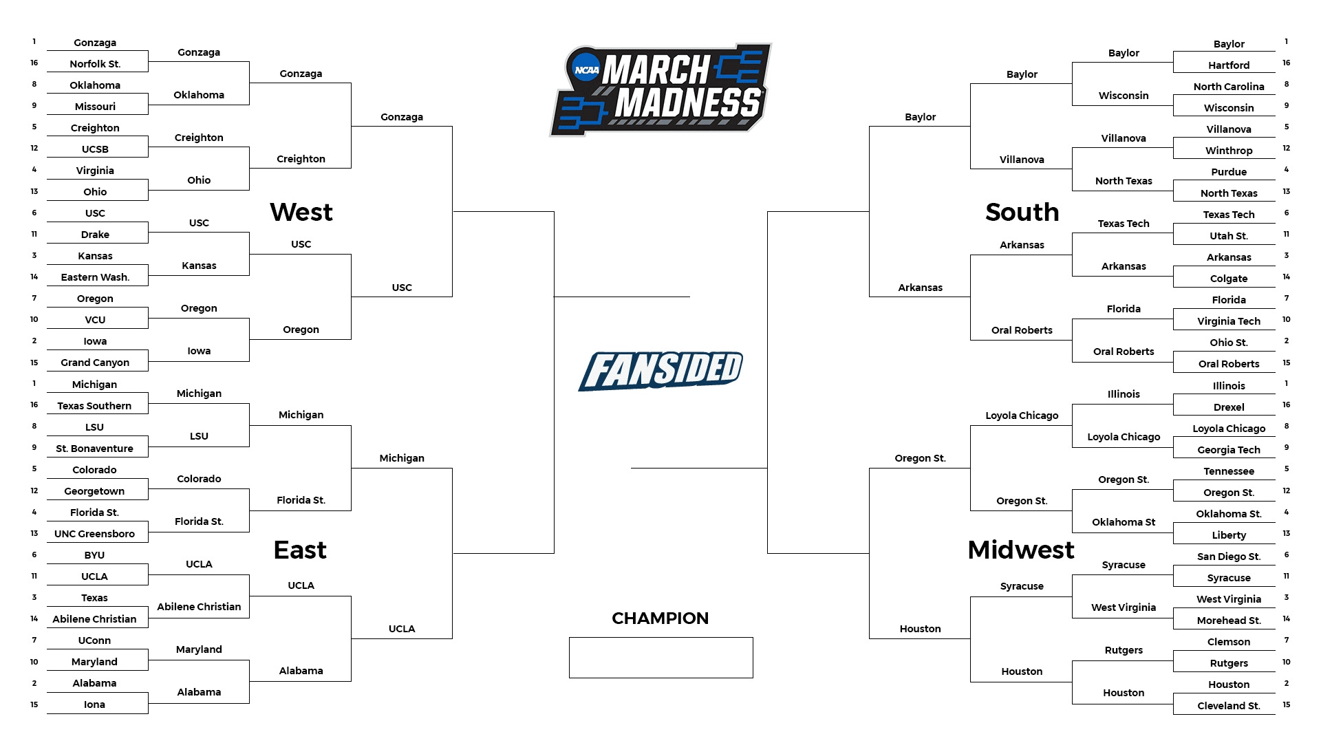 Updated March Madness bracket: Elite Eight has 7 teams from west of