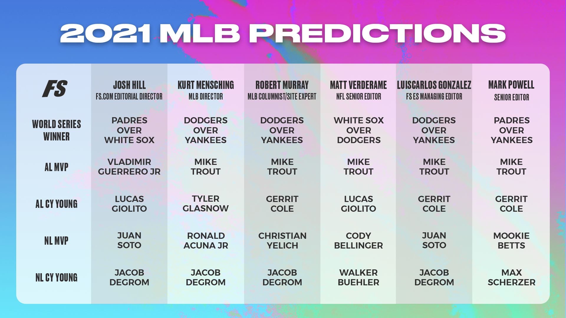 MLB Expert predictions for who will win World Series, MVP, and more
