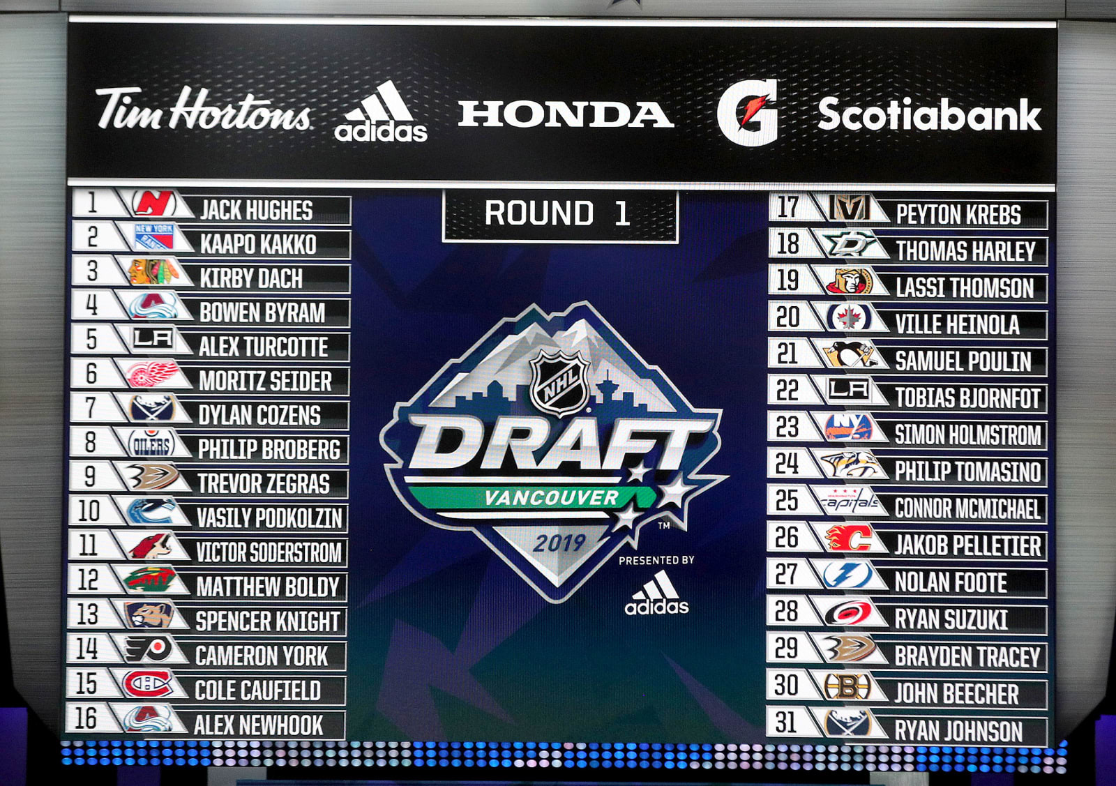 A look at what Canadian teams might do in the 1st round of the NHL
