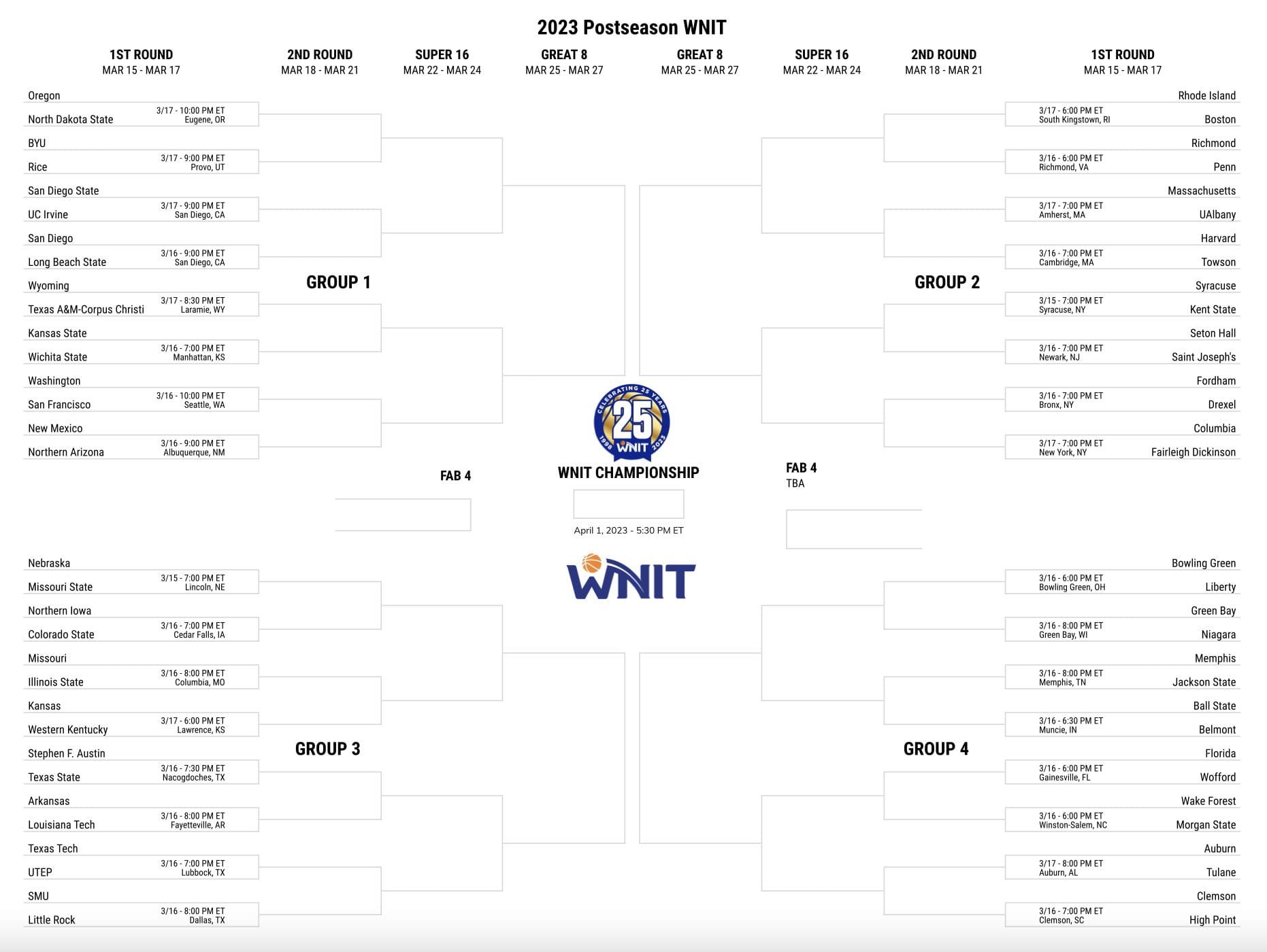 WNIT Bracket, schedule, teams and how to watch the women's tournament