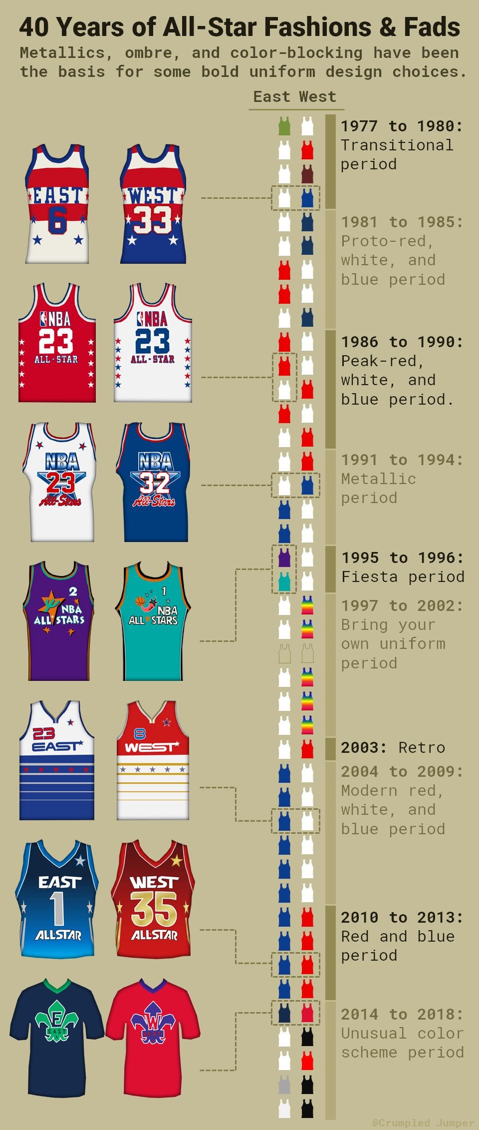 nba jersey brand history