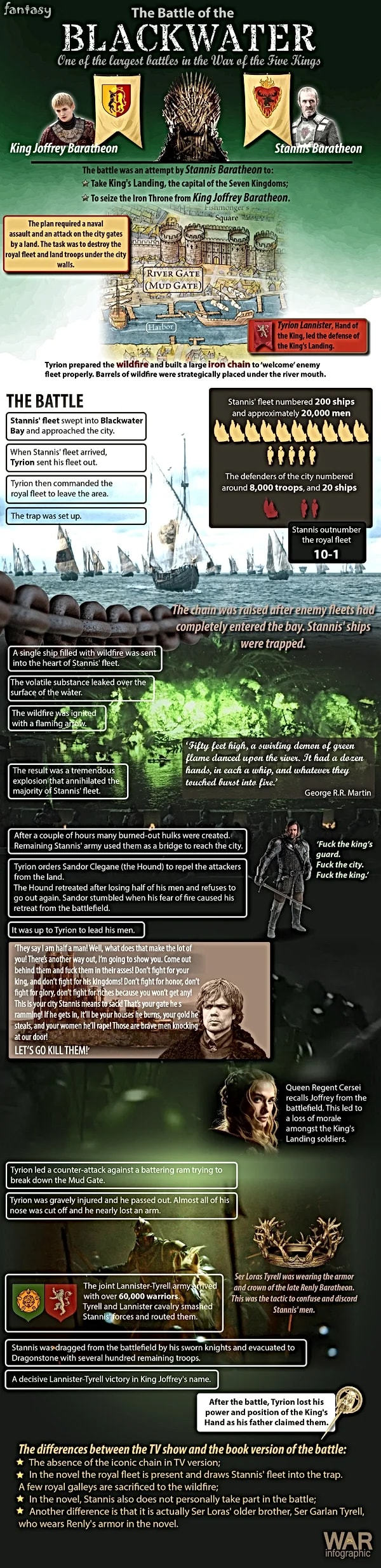 Blackwatr battle in Game of Thrones