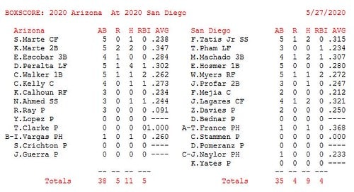 Simulated Season Wil Myers Goes Yard In Loss To Diamondbacks