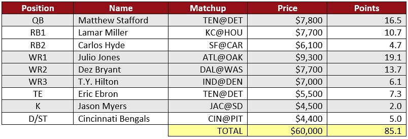Fantasy Football Week 3 Daily Fantasy Football Picks
