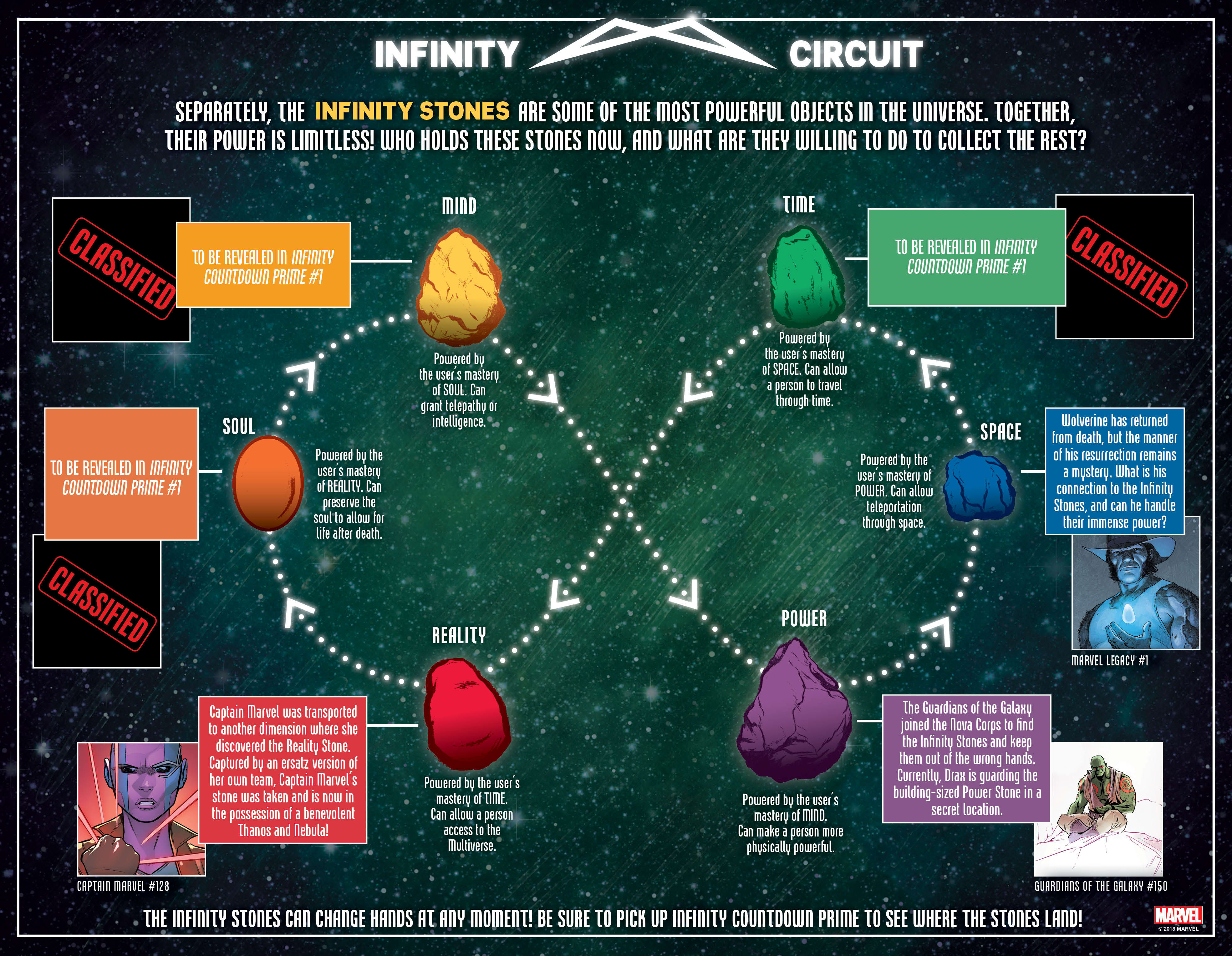 six infinity stones