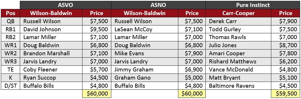 Fantasy Football Week 12 Daily Fantasy Football Picks Page 6