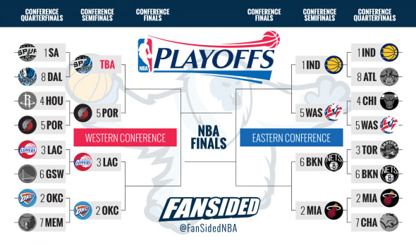 Updated 2014 NBA Playoff Bracket: Nets eliminate Raptors, Eastern ...