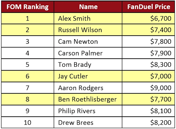 Fantasy Football Week 10 Daily League Fantasy Picks Page 2