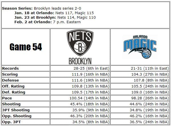 Long Island Nets vs. Lakeland Magic (3/23/23) - Stream the NBA G