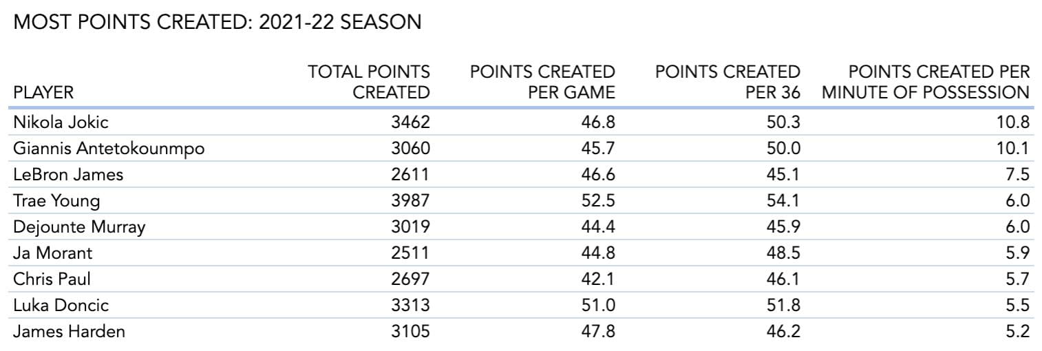 3 stats that prove Nikola Jokic was right MVP choice Big League Depot