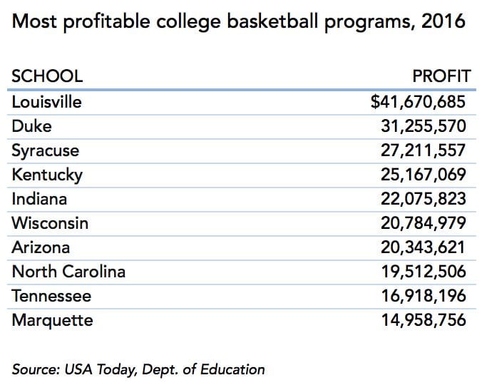 why shouldn t college athletes get paid