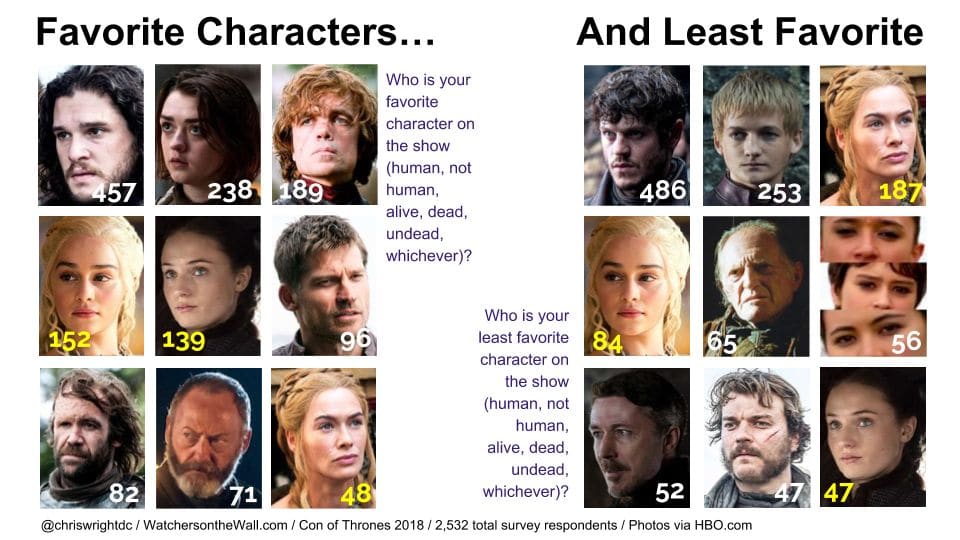 game of thrones character list with pictures