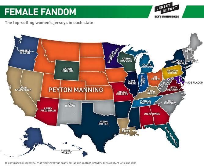 Peyton Manning had top-selling jersey in five states last season