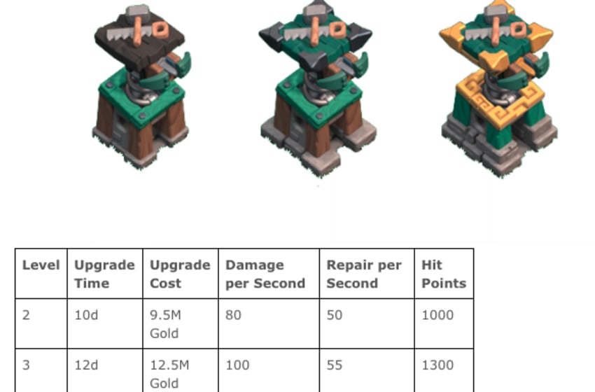 coc builder hut upgrade