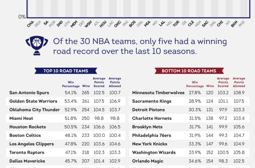 Long road to the basket infographic