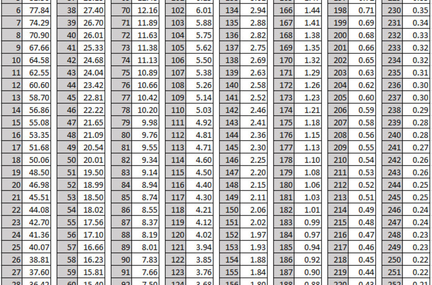 NFL Draft 2017 Draft pick trade value chart shows how teams can move