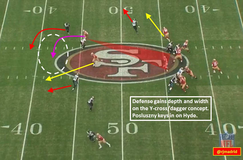 49ers Playbook Week 16 How Kyle Shanahan exploited Jaguars defense