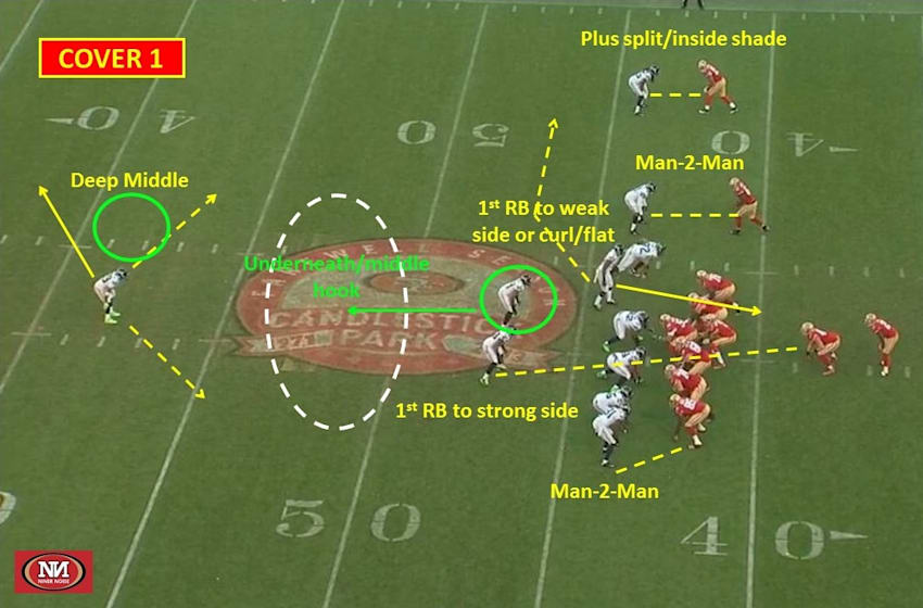 49ers A Defense in the Mold of a Rival, Part 2 — Cover 3 and Cover 1 Pass Defense