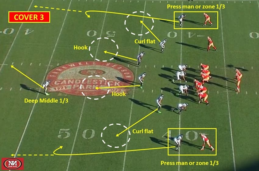 49ers A Defense in the Mold of a Rival, Part 2 — Cover 3 and Cover 1