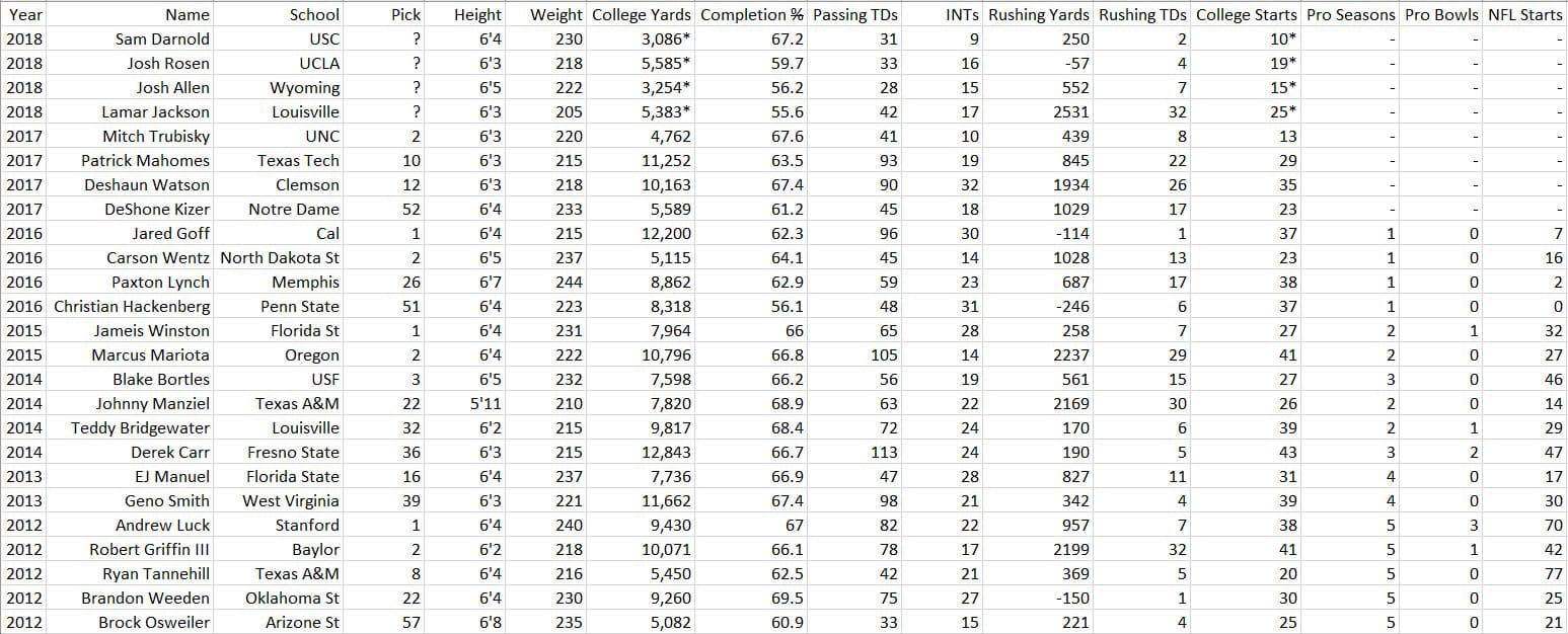 Louisville Football: Is Lamar Jackson a sure-fire franchise quarterback? -  Page 4