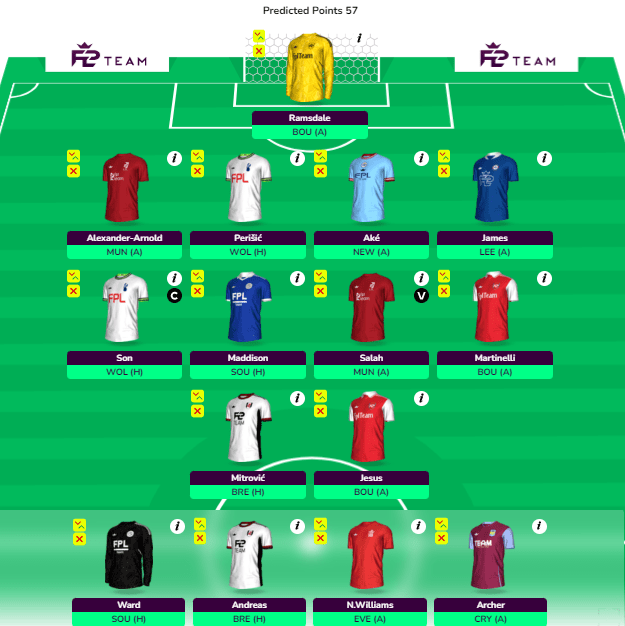 Fantasy Premier League tips: Five players to pick in FPL Gameweek 3 