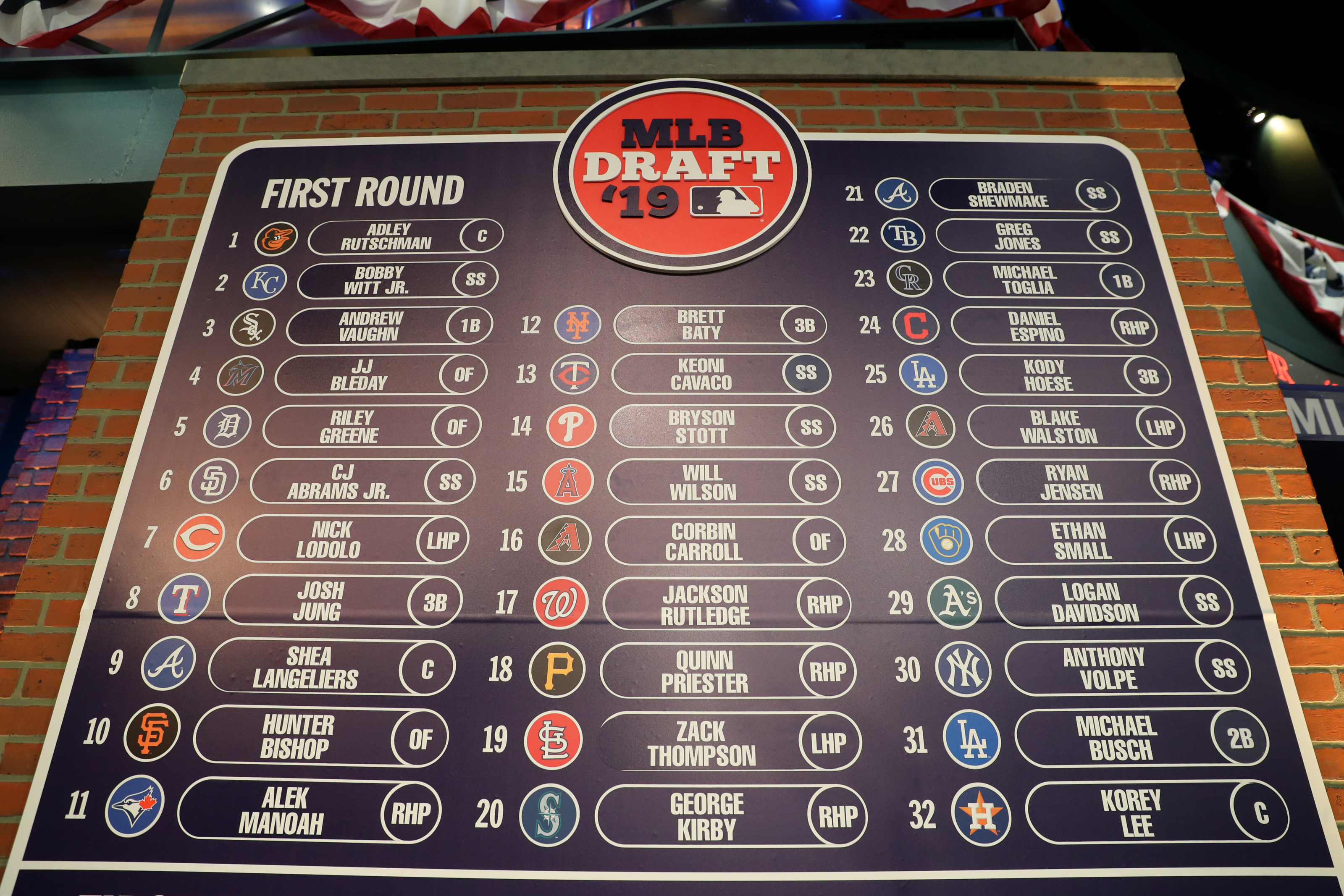 When Is The 2023 MLB Draft Heres What To Know About The MLB Draft   FloBaseball