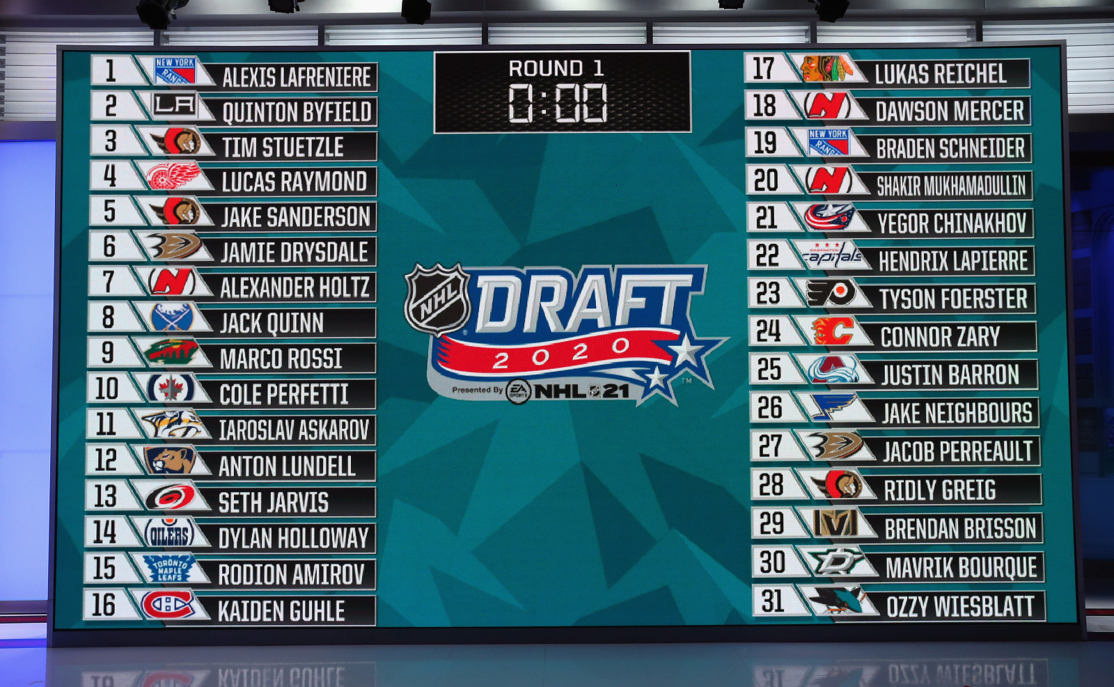 Breaking down every selection the Capitals have in 2022 NHL Draft