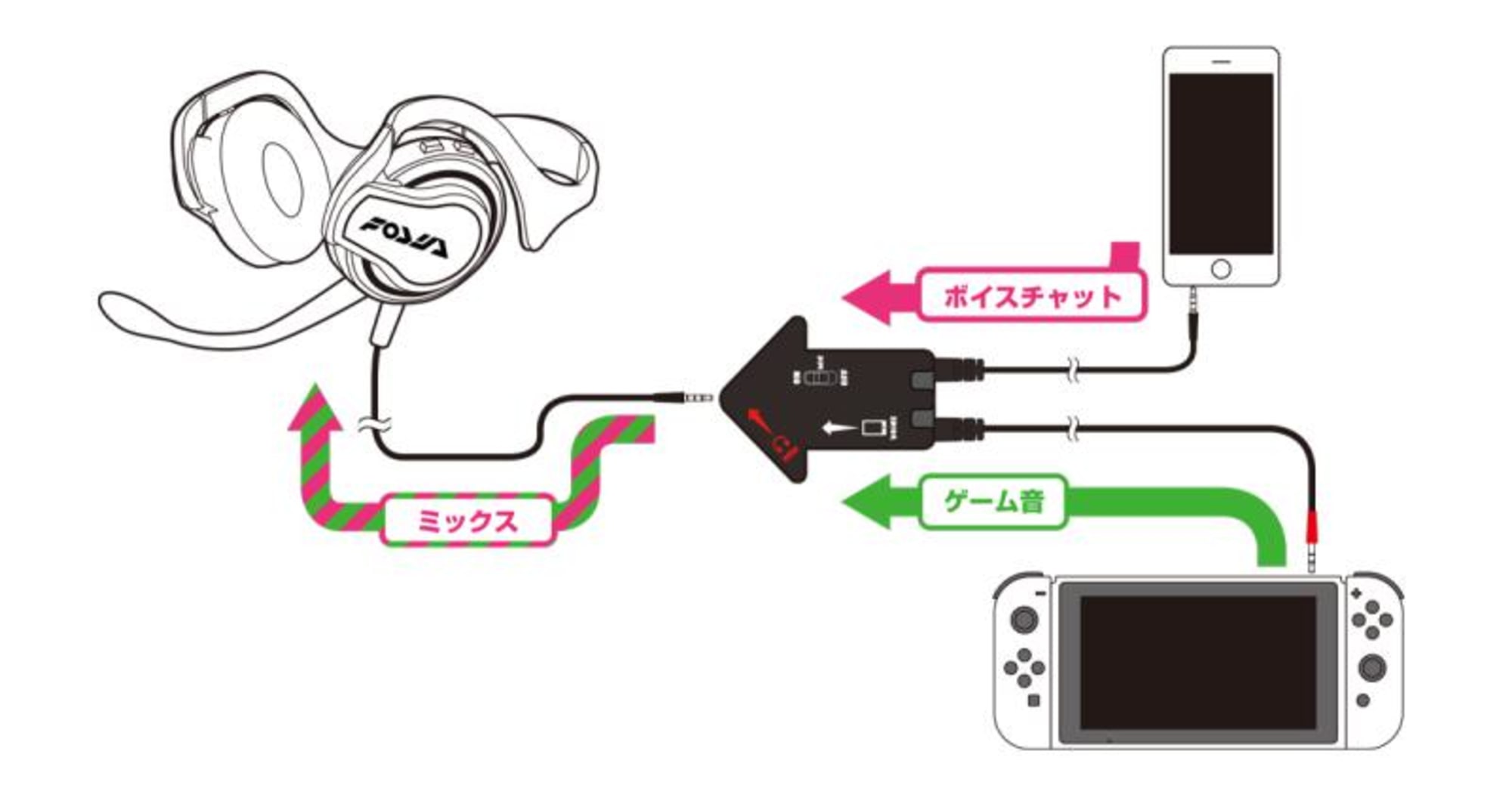 Nintendo Switch Already Has A Model For Voice Chat In A 3ds Game
