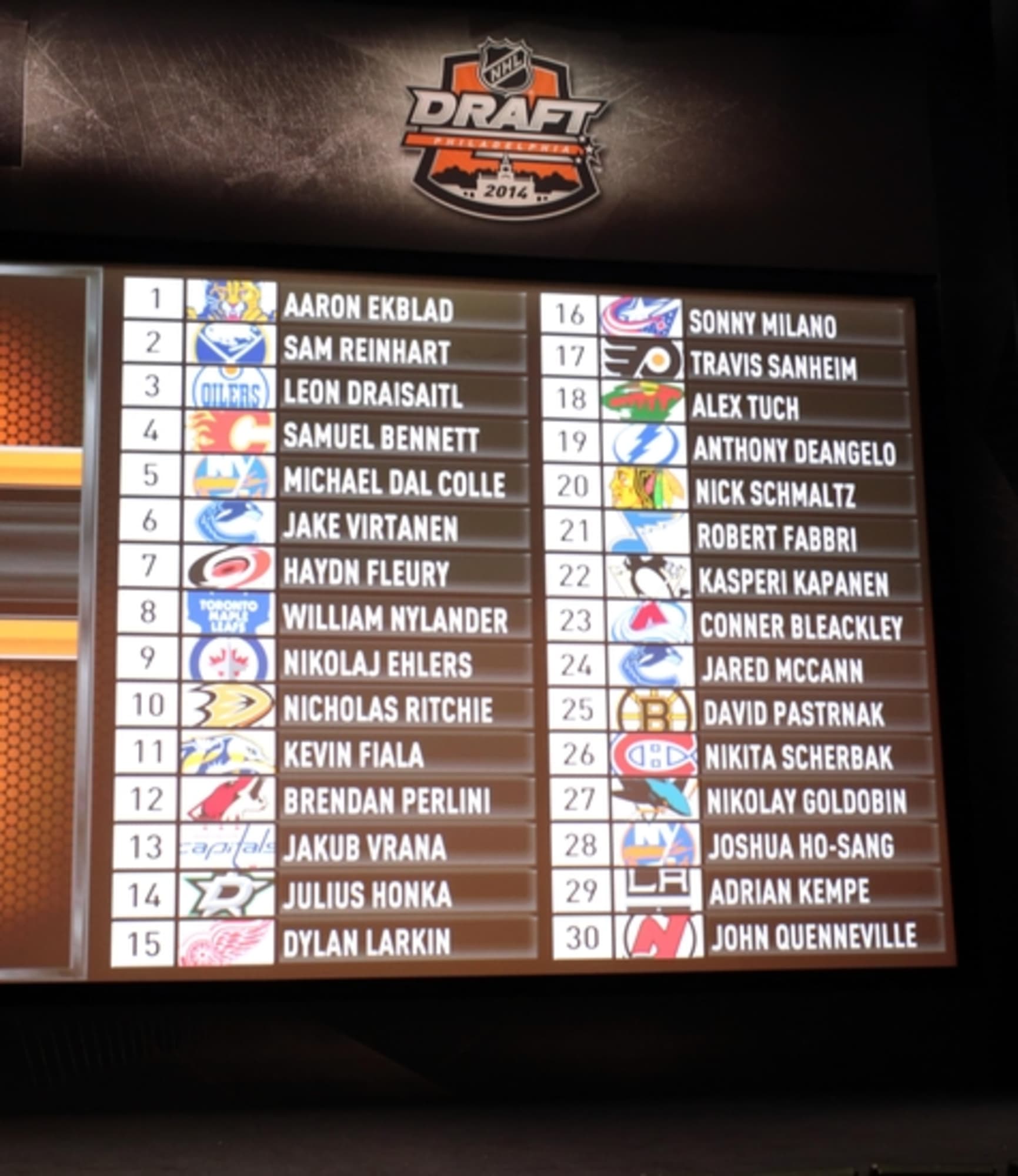 NHL Draft 2014: Complete Round 1 results