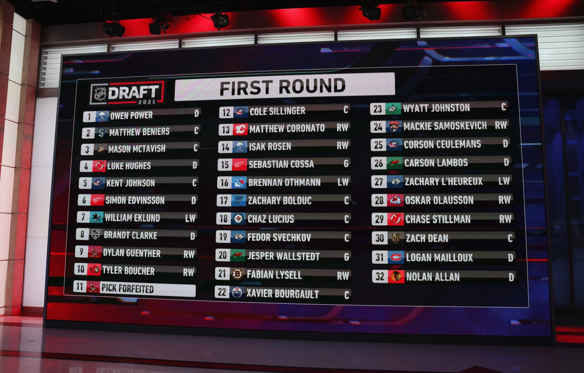 2022 NHL Draft: Complete Draft Order For The First Round