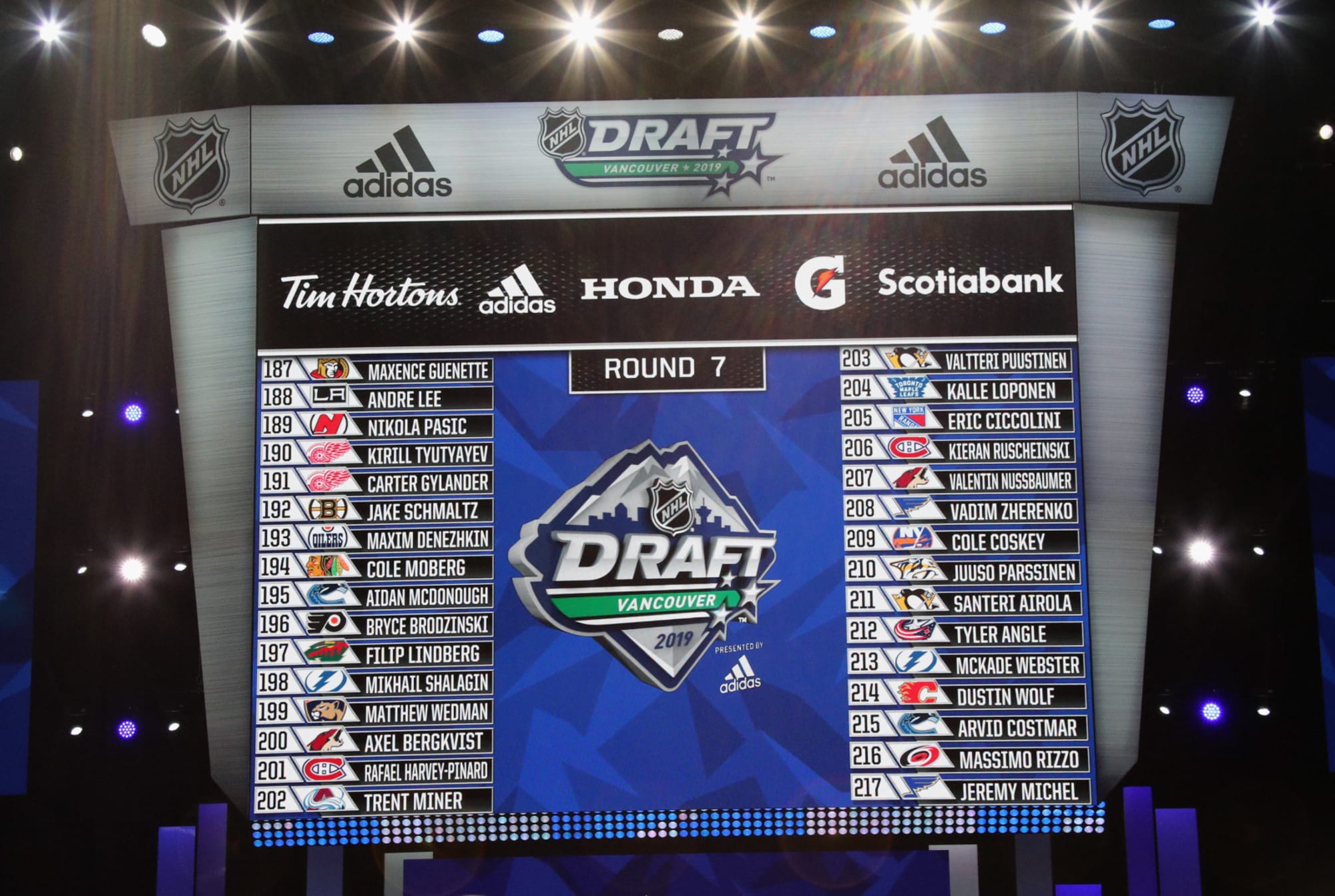 2020 NHL Draft could be done completely 
