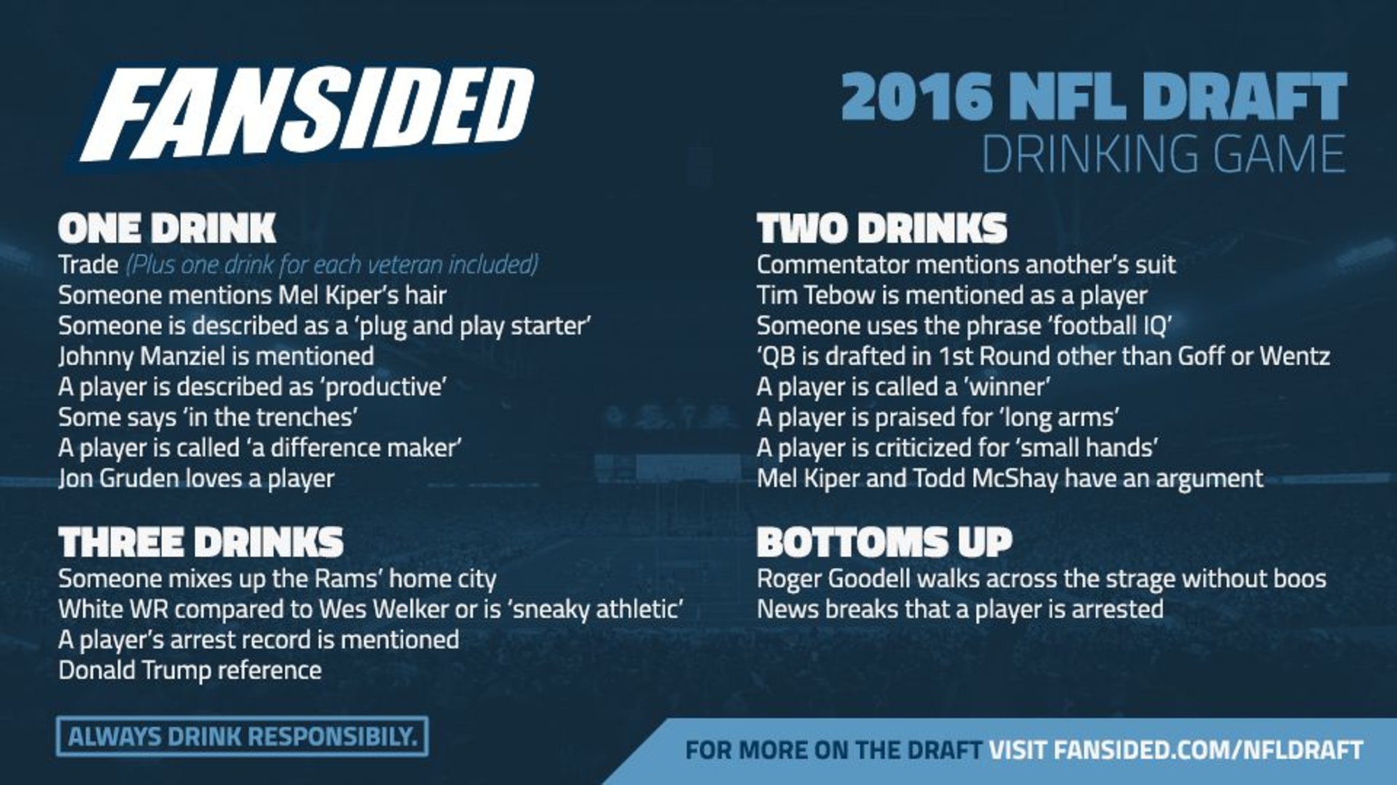 NFL Draft Drinking Game