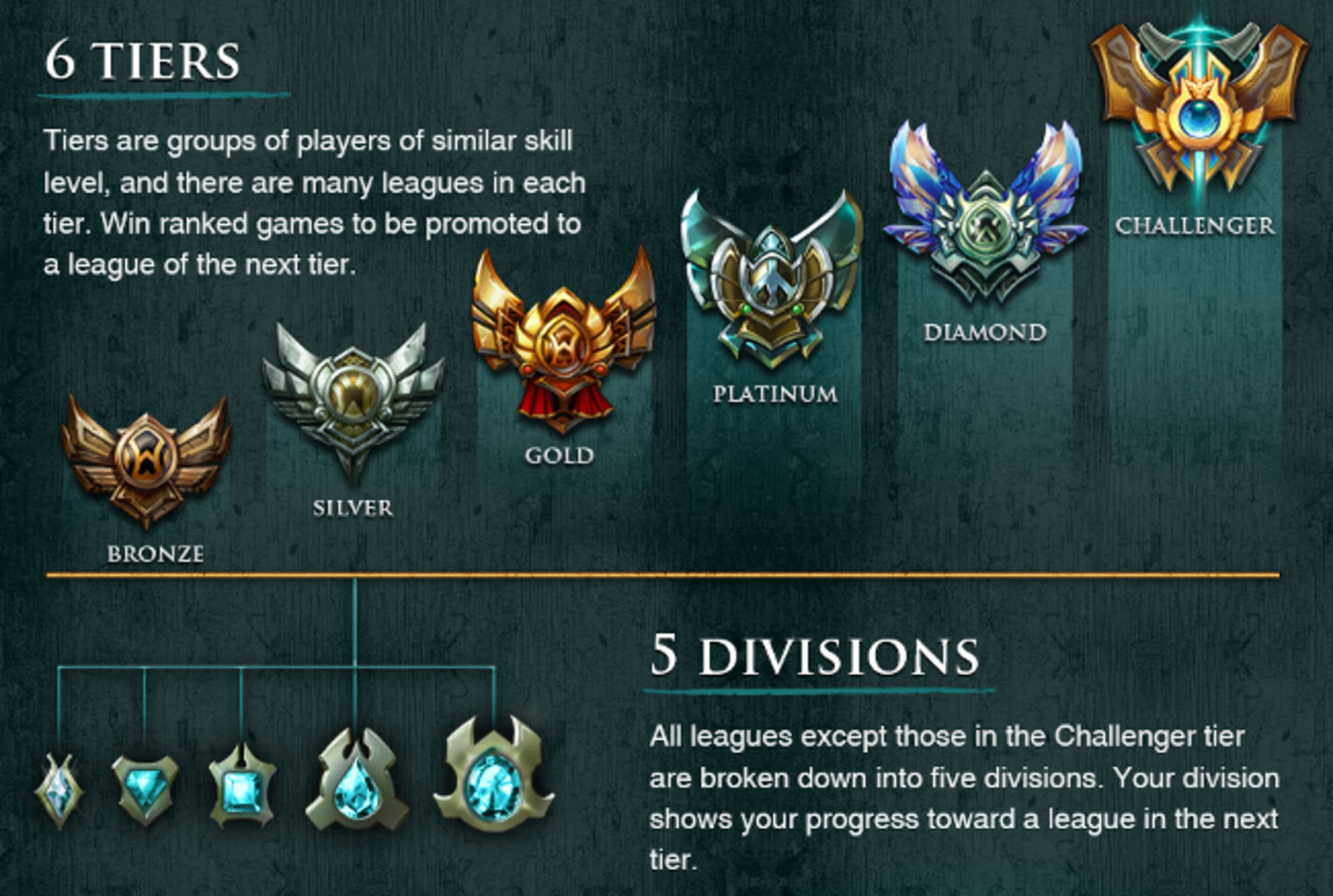 Rodzeństwa W League Of Legends 5 tips on how to win ranked games in League of Legends