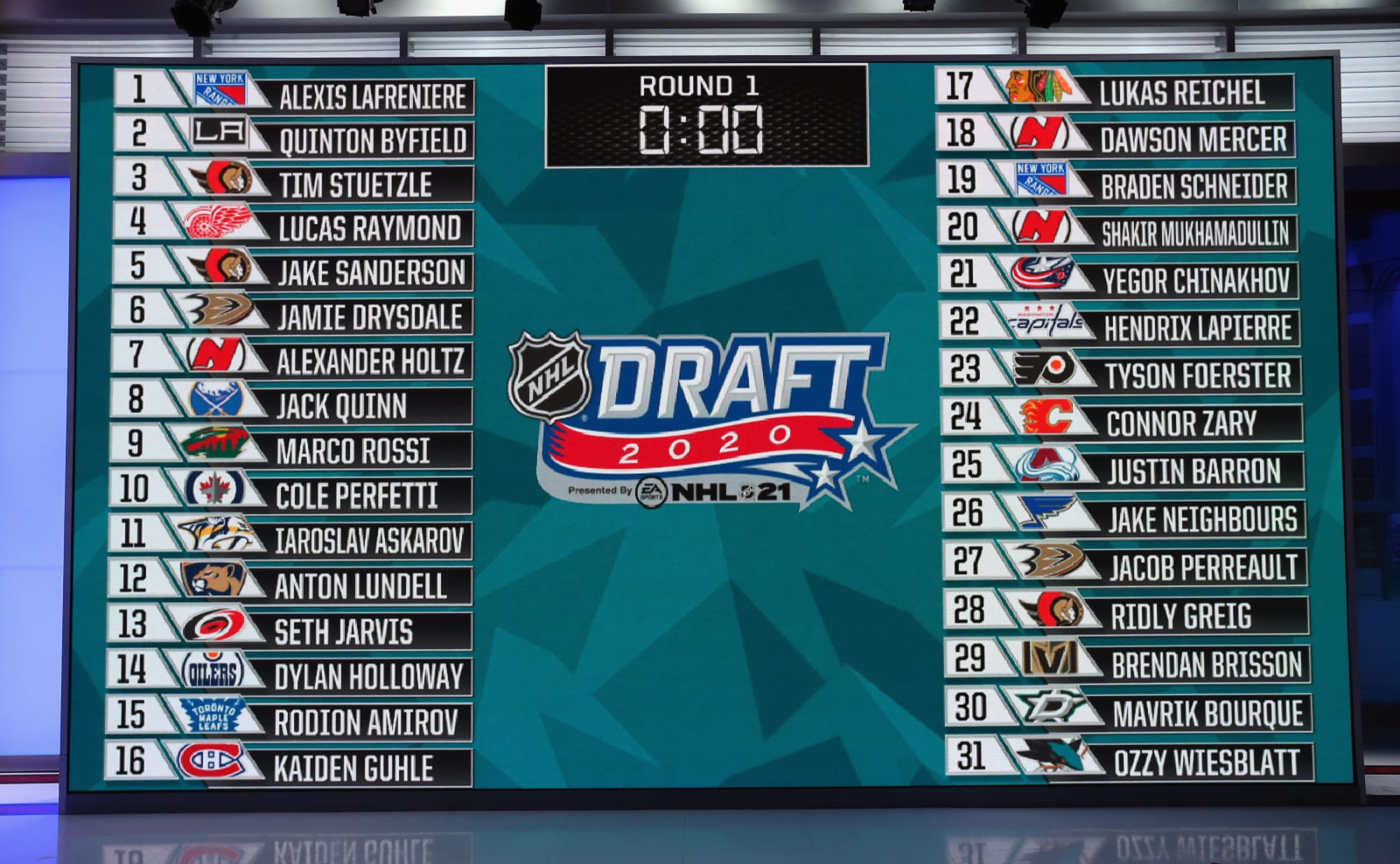 Possible New York Rangers picks in the 1st round of the NHL Entry Draft