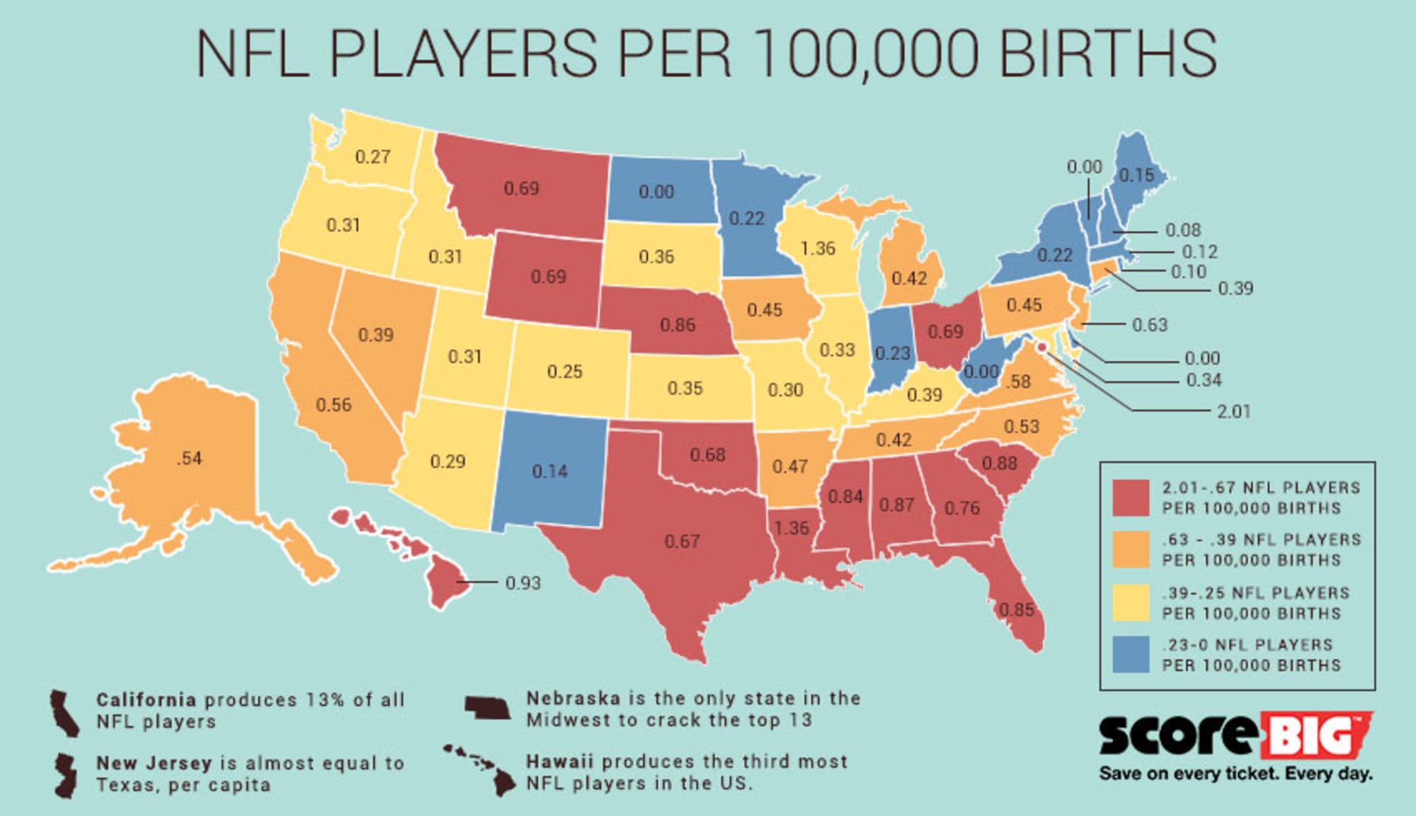 Which States Produce the Most NFL Players Per Capita