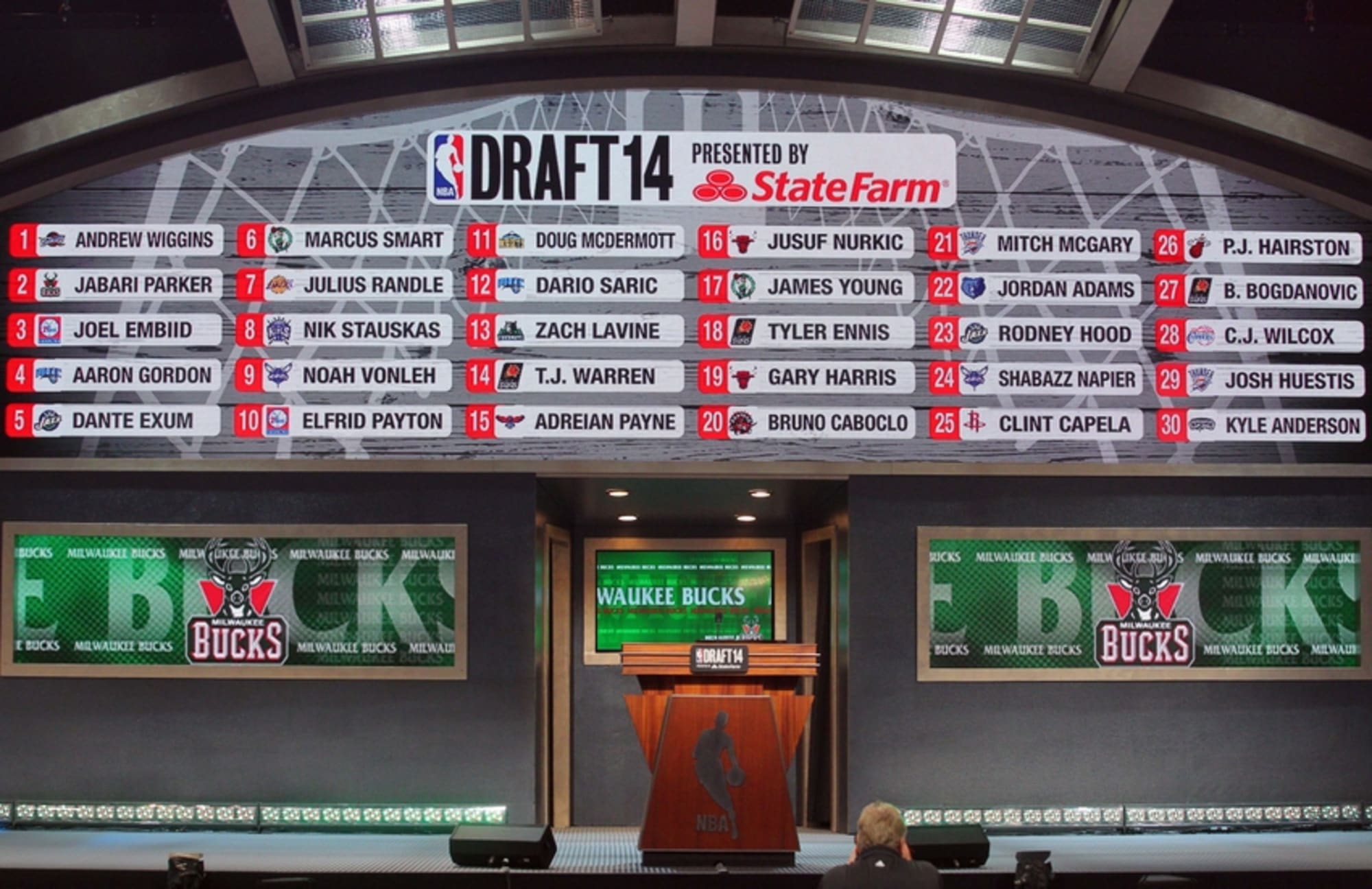 NBA Draft Age Limit Should be Removed